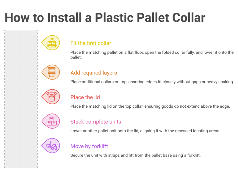 how to install a plastic pallet collar