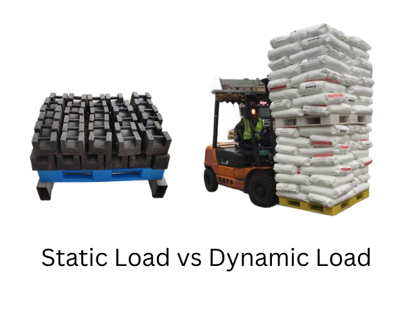 static load vs dynamic load