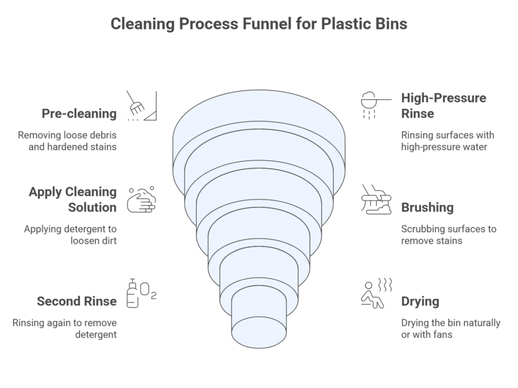 how to clean plastic pallet box