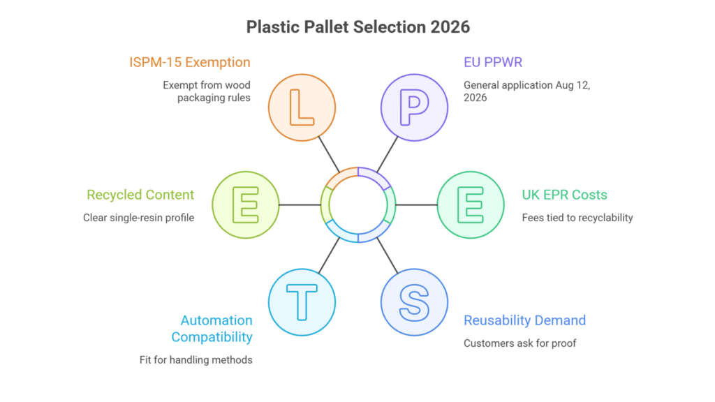how should you choose plastic pallets in 2026 visual selection