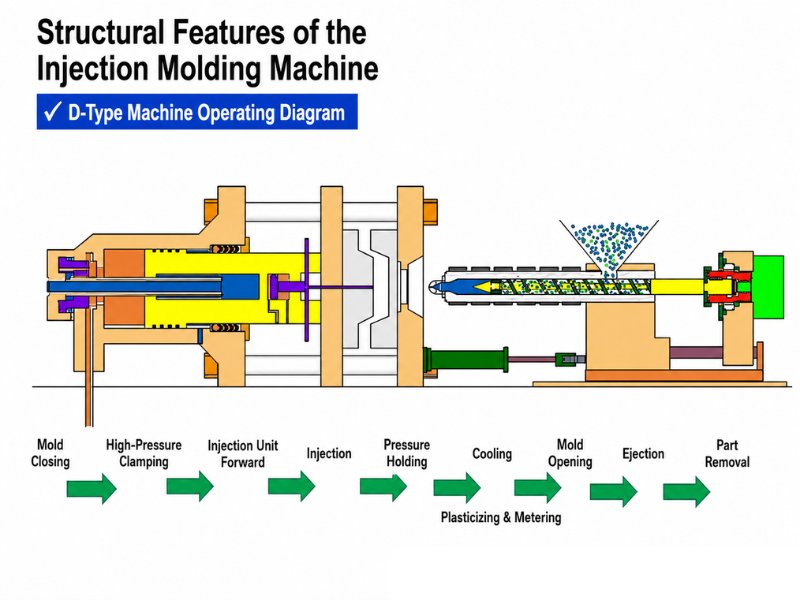 injection molding production process