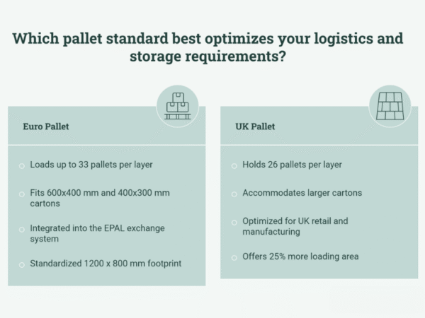 Euro Pallet Dimensions: Definition, Sizes, and Practical Guide