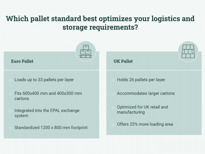 euro pallet vs. uk pallet