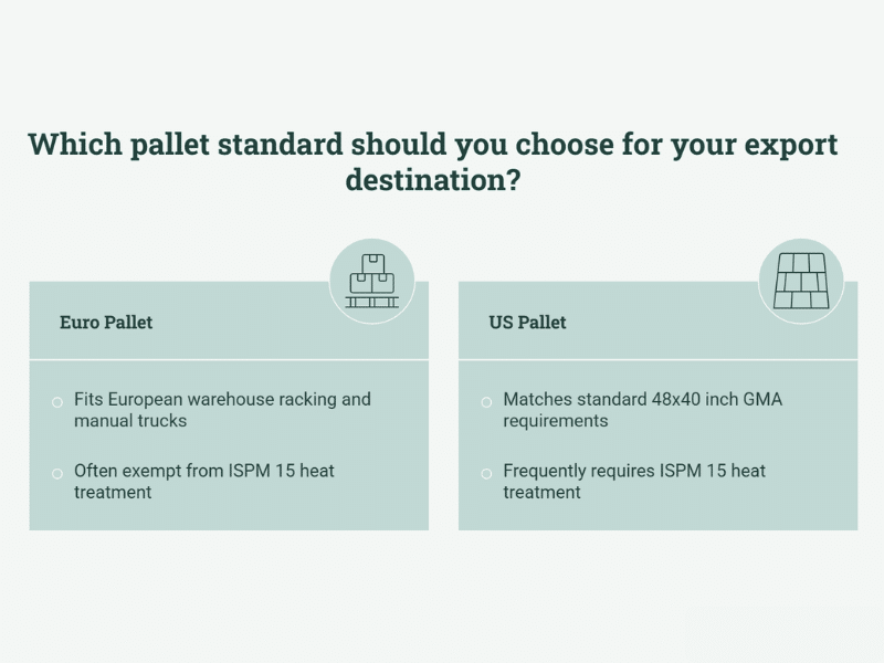 euro pallet vs. us pallet