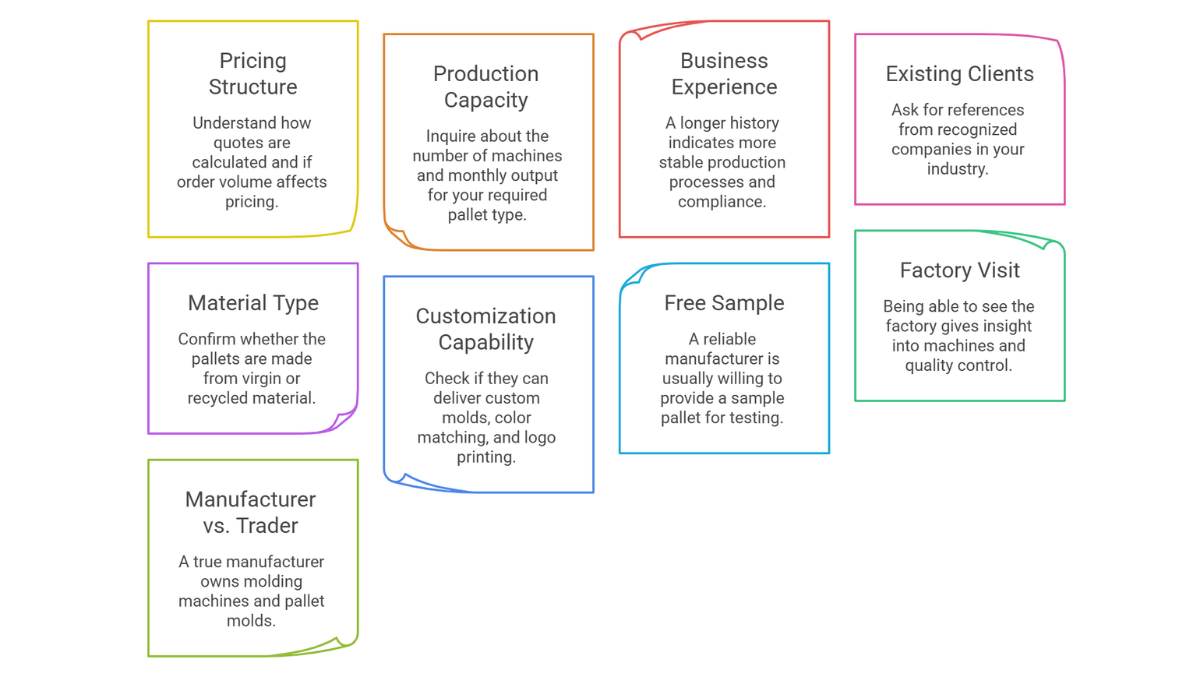 how to choose plastic pallet manufacturers in iran